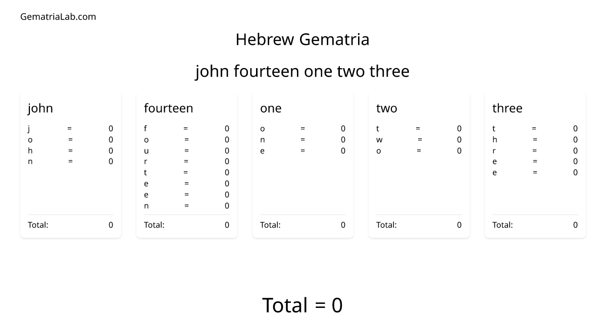 john fourteen one two three in hebrew Gematria